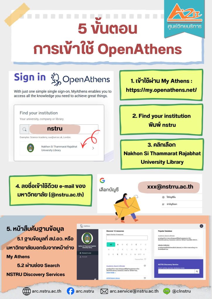 ขั้นตอนการเข้าใช้งาน 𝑶𝒑𝒆𝒏𝑨𝒕𝒉𝒆𝒏𝒔 ARc nstru